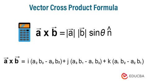 Vector Cross Product Formula | Examples with Excel Template