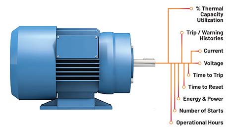 Smart Motor Control | Rockwell Automation | US