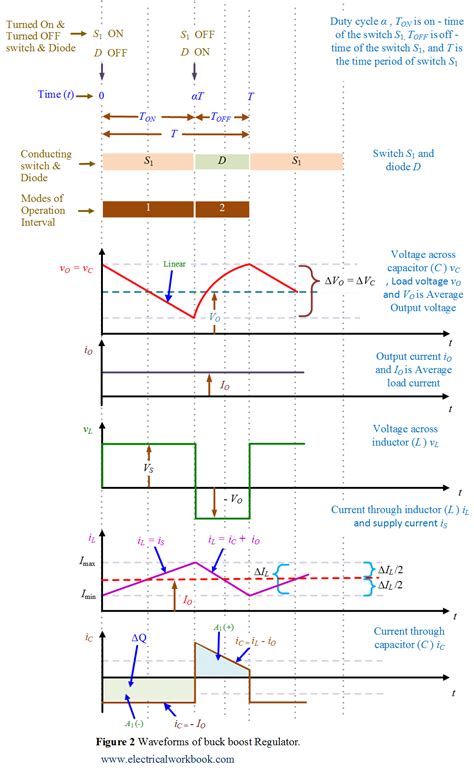 Buck Boost Converter Circuit And Waveforms