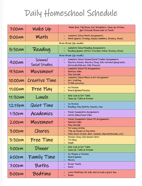 Daily Homeschool Schedule for Parents | Homeschool schedule, Homeschool ...