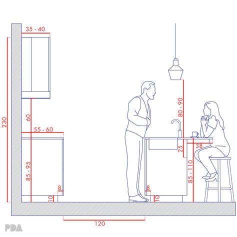 Kitchen Island Dimensions Time To Build