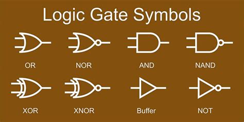 What Is A Logic Gate Name The Three Basic Logic Gates - Design Talk