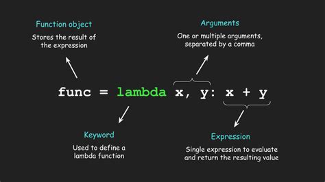 Lambda Functions in Python: Unleashing the Magic of Concise Code | by ...