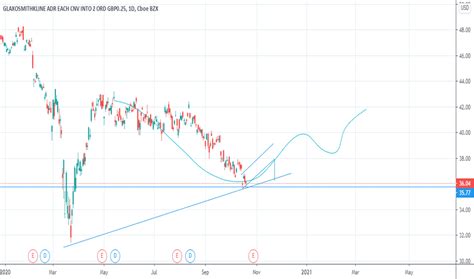 GSK Stock Price and Chart — NYSE:GSK — TradingView