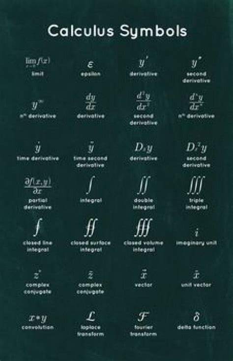 #physics #physics #symbols | Math poster, Calculus, Physics and mathematics