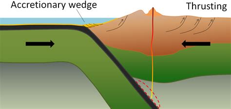 10.4 Plates, Plate Motions, and Plate-Boundary Processes | Physical Geology