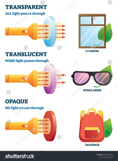 Examples of translucent objects - guglbanner