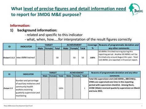 Reporting Template (M&e Section) January 12 , Ppt Download Within M&e ...