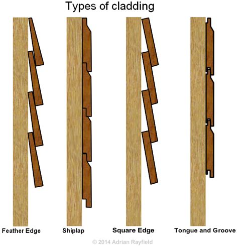 Types Of Exterior Wood Cladding Project PDF Download – Woodworkers Source