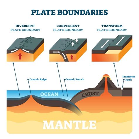 Transform Plate Tectonics Examples at Thomas Gee blog