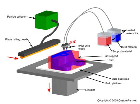 Inkjet Printer Diagram