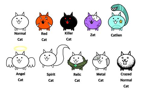 Battle Cats - Different Versions of Normal Cat by Chibipie-Kagane on ...