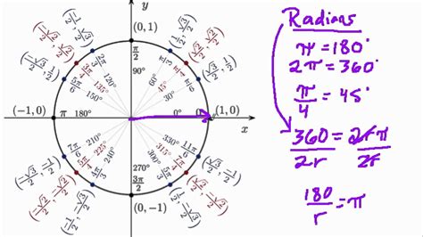 radians in a unit circle - YouTube