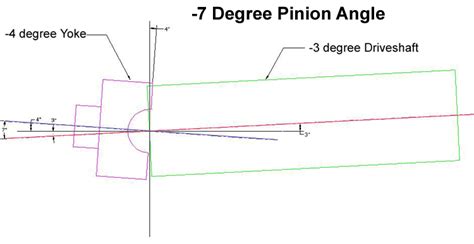 Pinion Angle Measurement (With images)