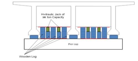 Bridge Bearing Replacement Procedure || Procedures For Maintenance And ...