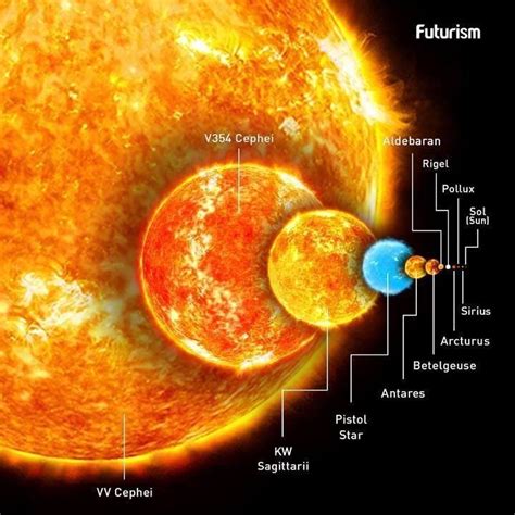 Самая большая звезда во вселенной из известных науке | Space and ...