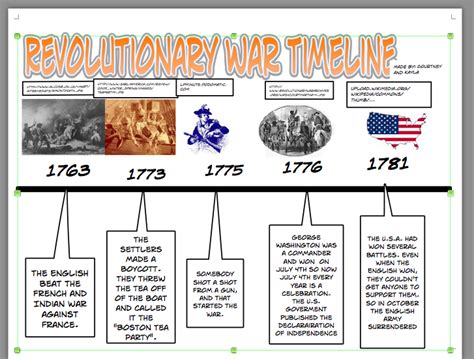 American Revolution Summary And Timeline