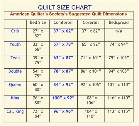 Edge To Edge Quilting - Useful Charts | Quilt sizes, Quilt size chart ...