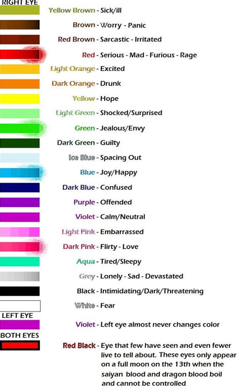 Eye Color Chart redone by altered-worlds on DeviantArt