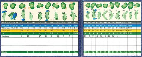 River Oaks Golf Club - Course Profile | Course Database