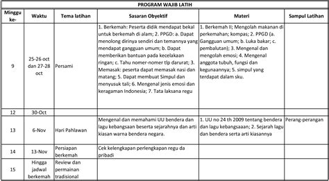 Program Latihan Pramuka Penggalang - demosapje