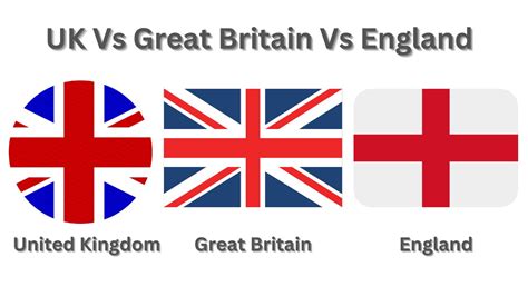 United Kingdom Vs Great Britain Vs England: Understanding the Differences