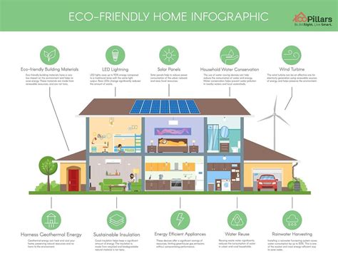 Eco-Friendly Materials for your New Home - 100Pillars Constructions ...