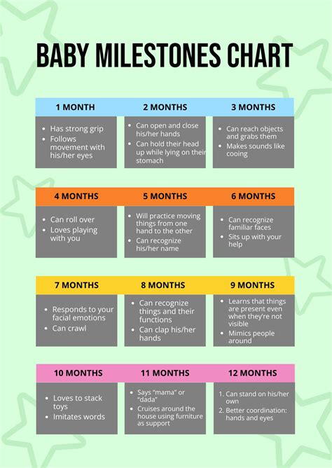 Baby Developmental Milestones And Chart Baby Facts Baby Development ...