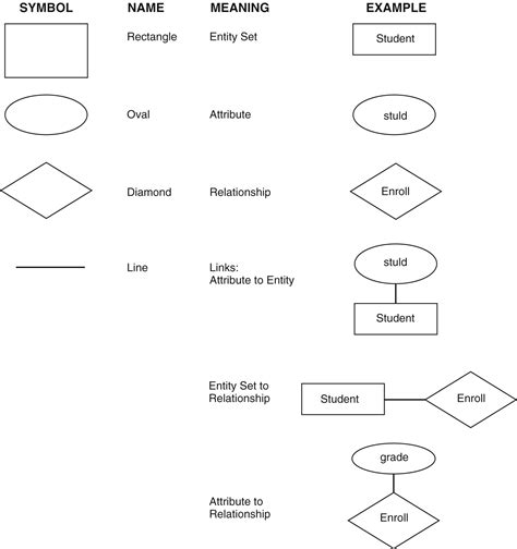 Database Design Anyone Have An Erd Symbols Quick Reference Stack - Riset