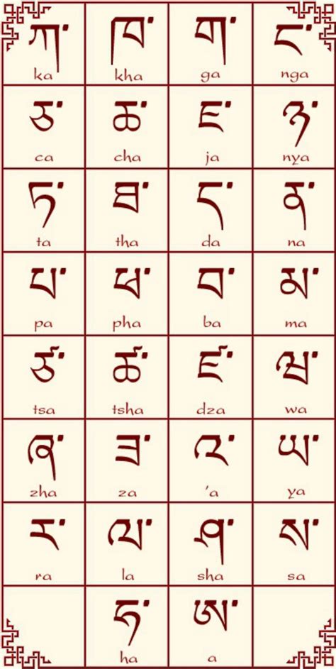 El alfabeto tibetano. #signlanguageinfographic Ancient Alphabets ...