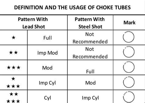 CZ 1012 Choke Chart : r/Shotguns