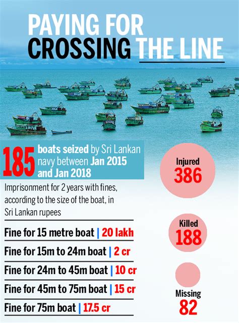 Sri Lanka- India relations: Maritime boundary, fishermen - Indpaedia