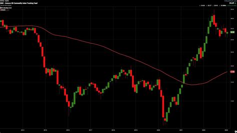 2023 Stock Market Forecast: Where's the Strength? | ChartWatchers ...