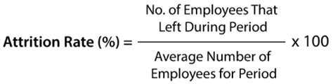 What is Attrition Rate? 5 Types, Importance, Formula and More