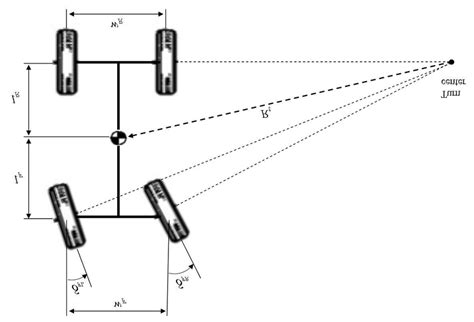 9: Ackerman geometry. | Download Scientific Diagram