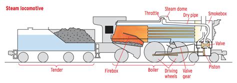 Steam Train Engine Diagram