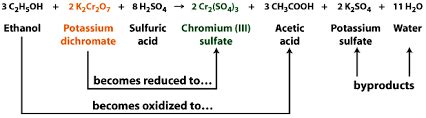 Sciencemadness Discussion Board - Cr(III) to dichromate - Powered by ...