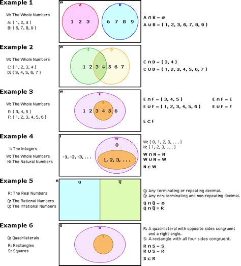 Sets And Venn Diagrams : Venn Diagrams and Operation on Sets (Set ...