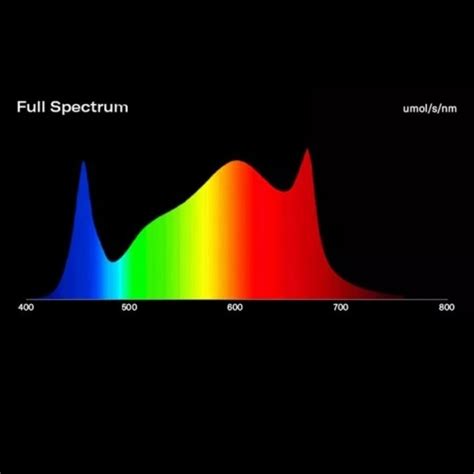 Samsung 100w - LM283B + LH351H 3000k – 660nm Red – Full Spectrum LED