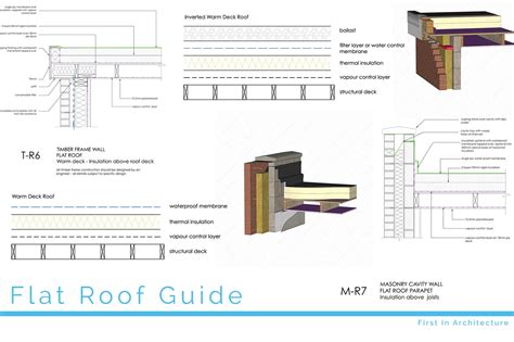 Flat Roof Overhang