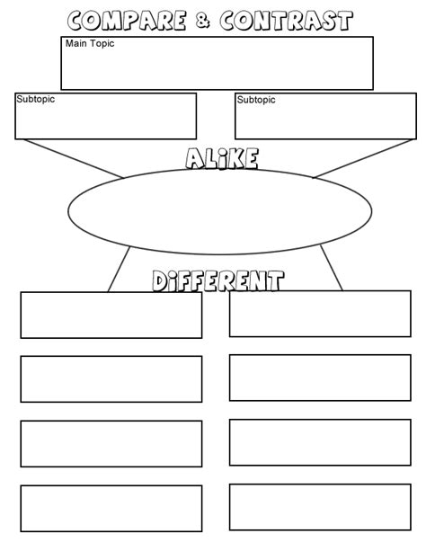 Compare and Contrast Diagram