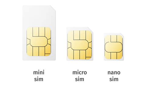 Sim card sizes explained: Nano SIM, Micro SIM, or Standard SIM?