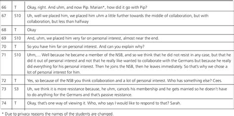 Table 1 from Comparing Issues Surrounding Turkish and Japanese History ...