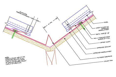 What Are Metal Roof Installation Details & How to Avoid Detail Problems