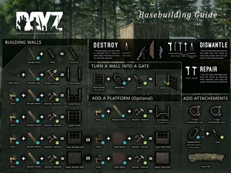 DayzTips Gallery | The Collection 1.10 (Link in comments) : dayz ...