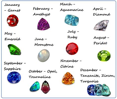 Birthstones By Month | Search Results | search