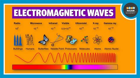 Electromagnetic Examples For Kids