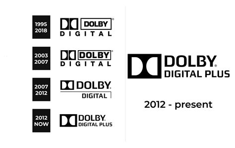 Dolby Digital Logo and sign, new logo meaning and history, PNG, SVG