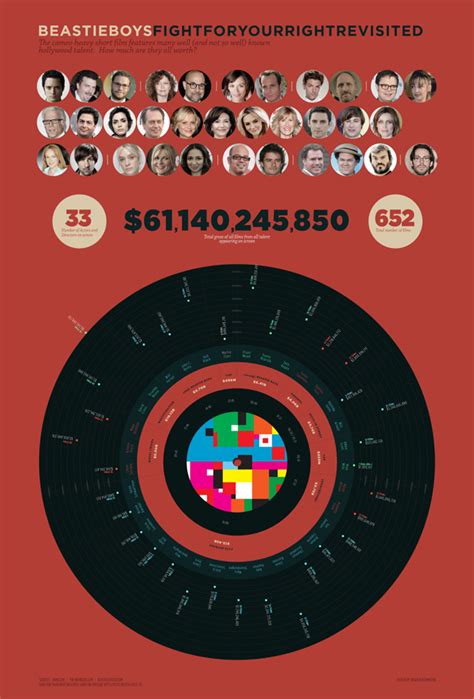 Infographic - Fight For Your Right Revisited on Behance