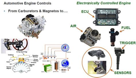 What Ecu Does My Car Have - PRAKEU